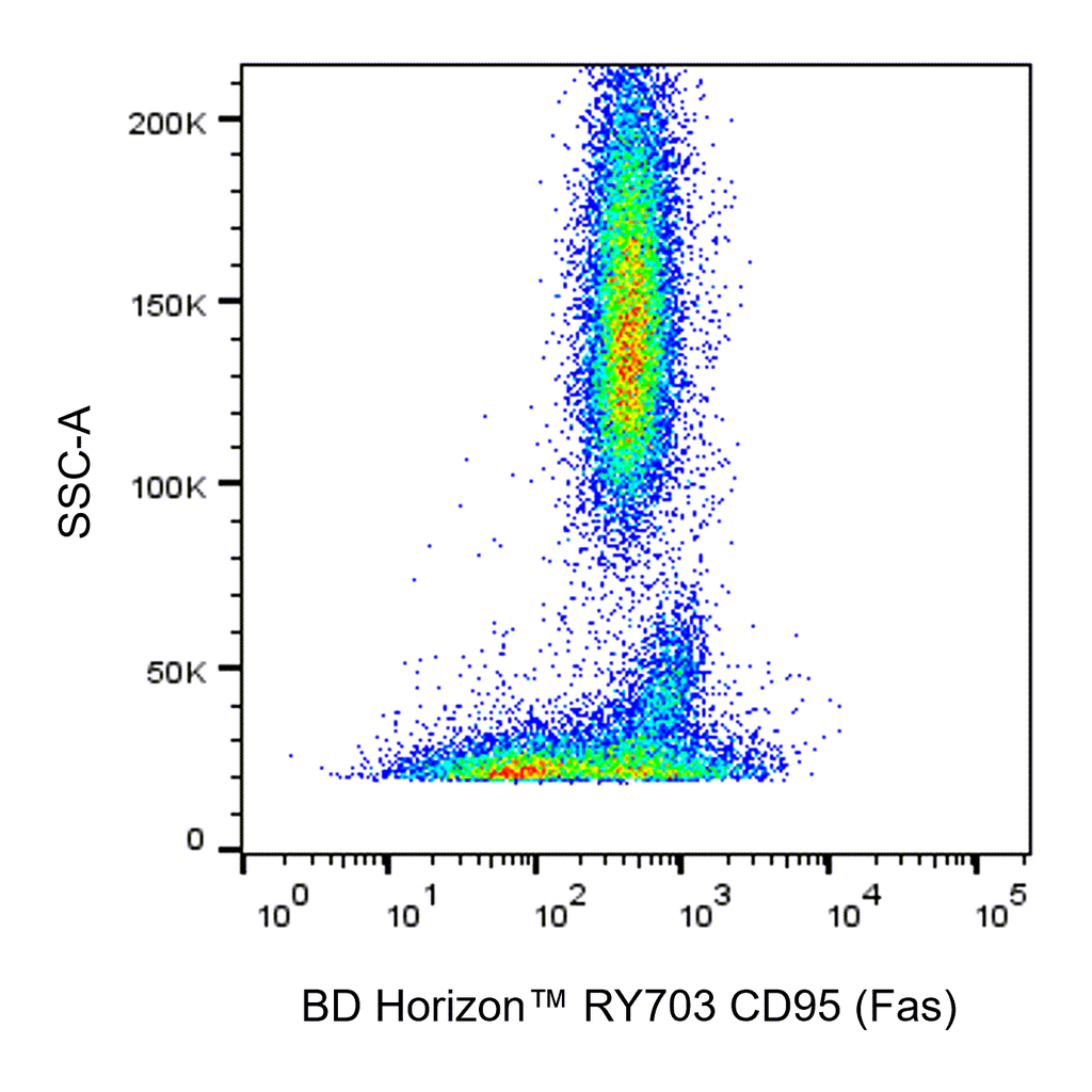 BD RY703 Mouse Anti-Human CD95 (Fas)