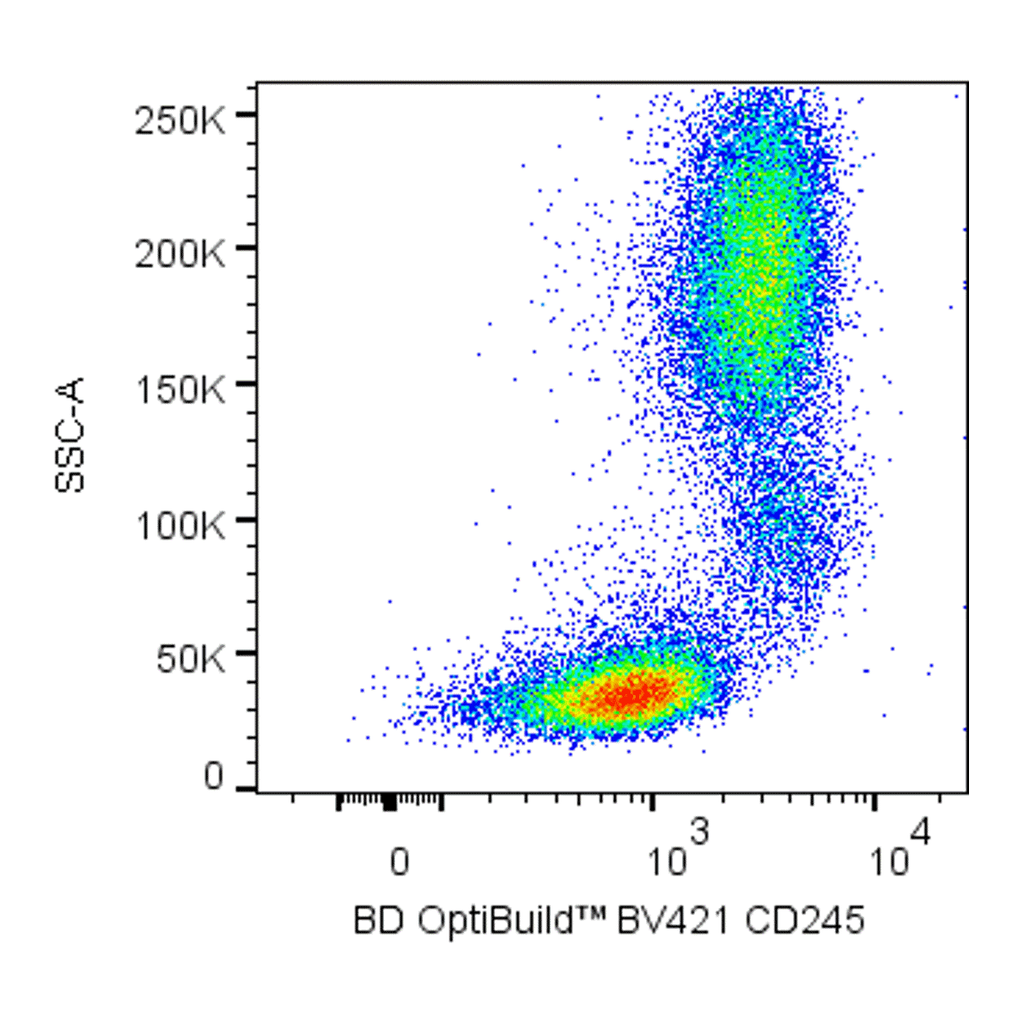 BD BV421 Mouse Anti-Human CD245