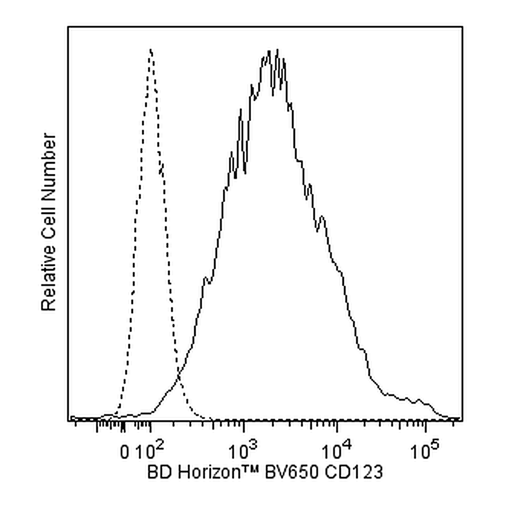 BD BV650 Mouse Anti-Human CD123