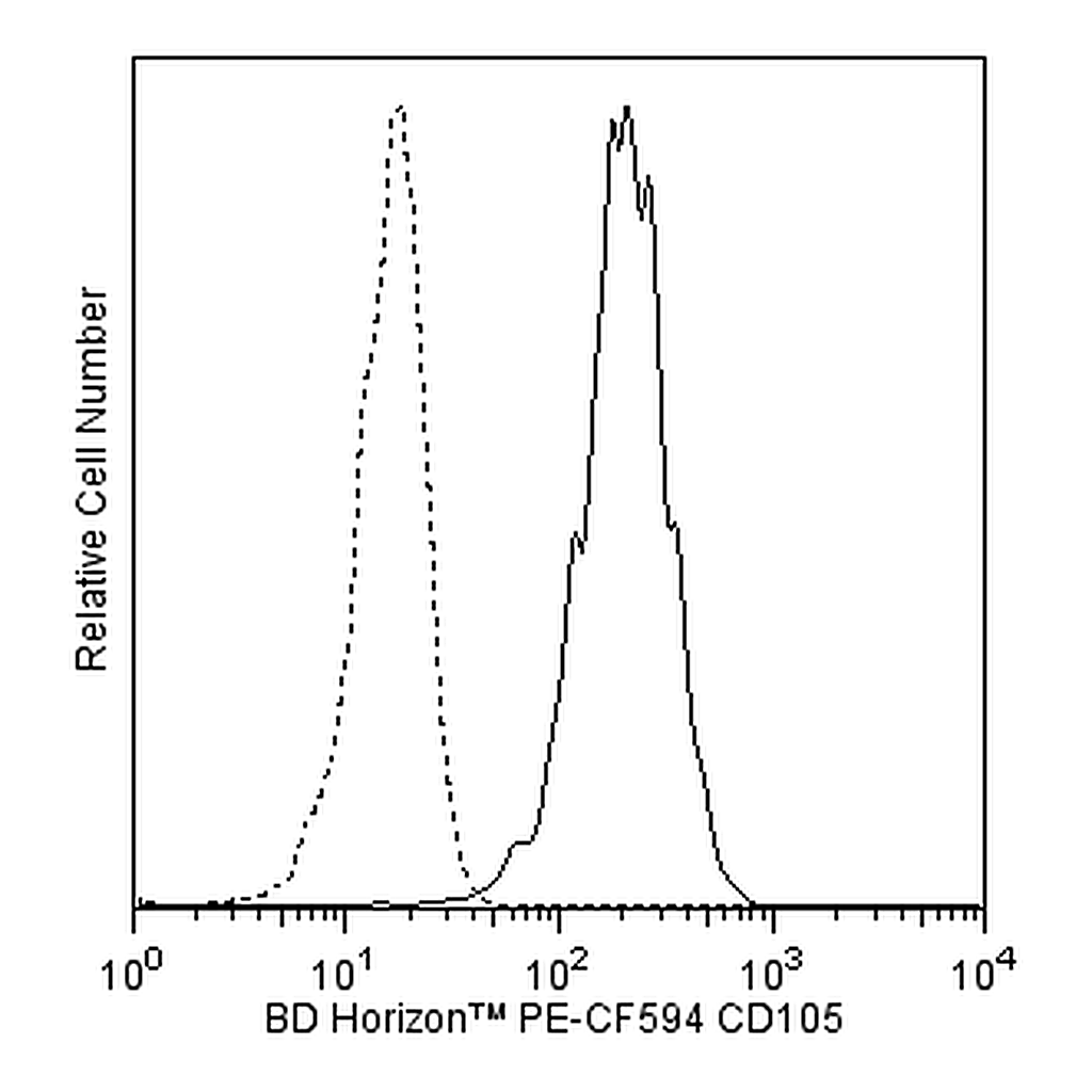 BD PE-CF594 Mouse Anti-Human CD105