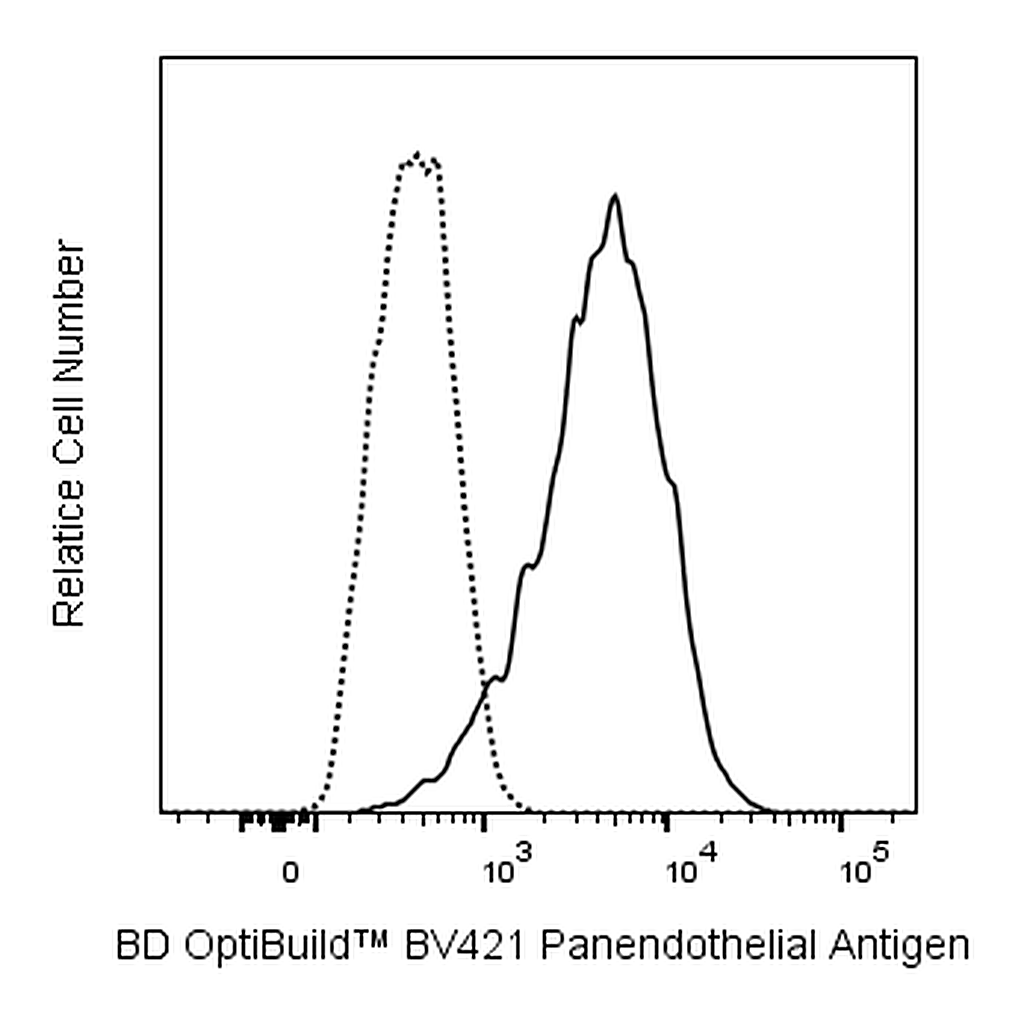 BD BV421 Rat Anti-Mouse Panendothelial Cell Antigen