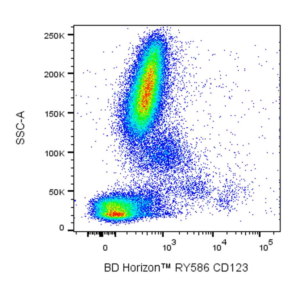 BD RY586 Mouse Anti-Human CD123