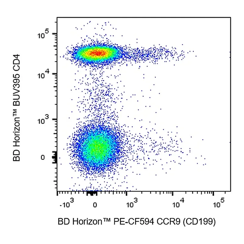 BD PE-CF594 Mouse Anti-Human CCR9 (CD199)