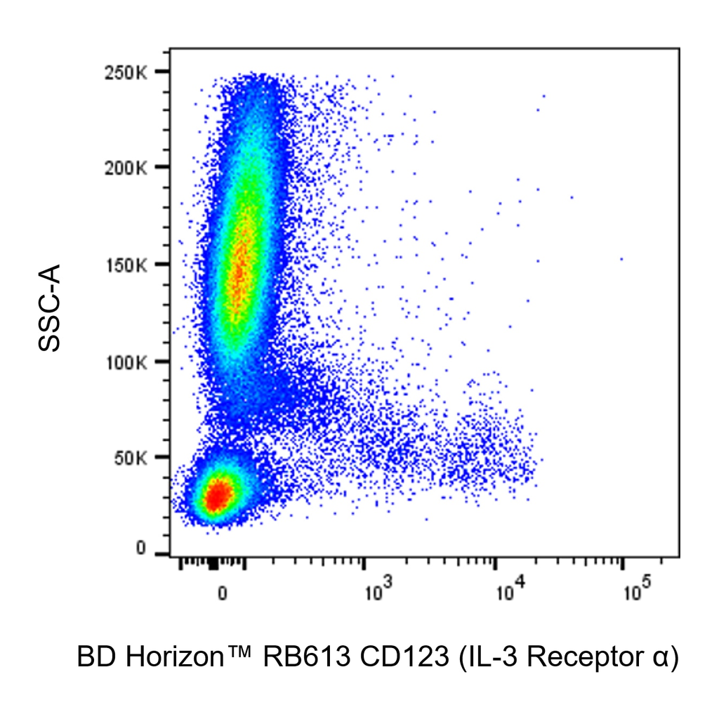BD RB613 Mouse Anti-Human CD123 (IL-3 Receptor α)