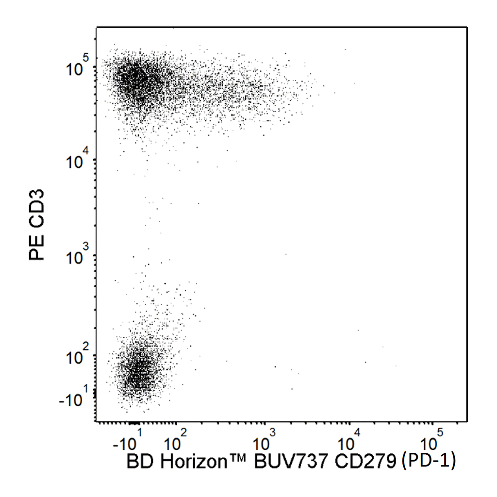 BD BUV737 Mouse Anti-Human CD279 (PD-1)