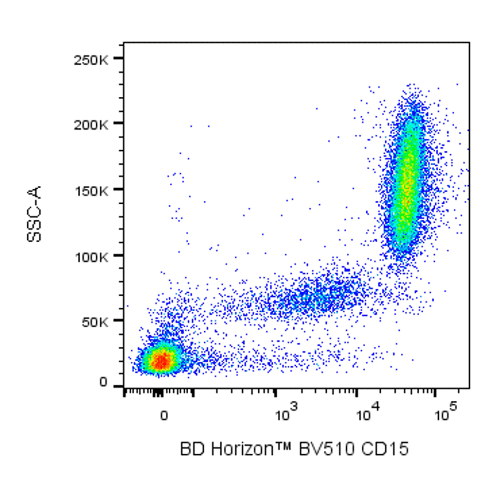 BD BV510 Mouse Anti-Human CD15