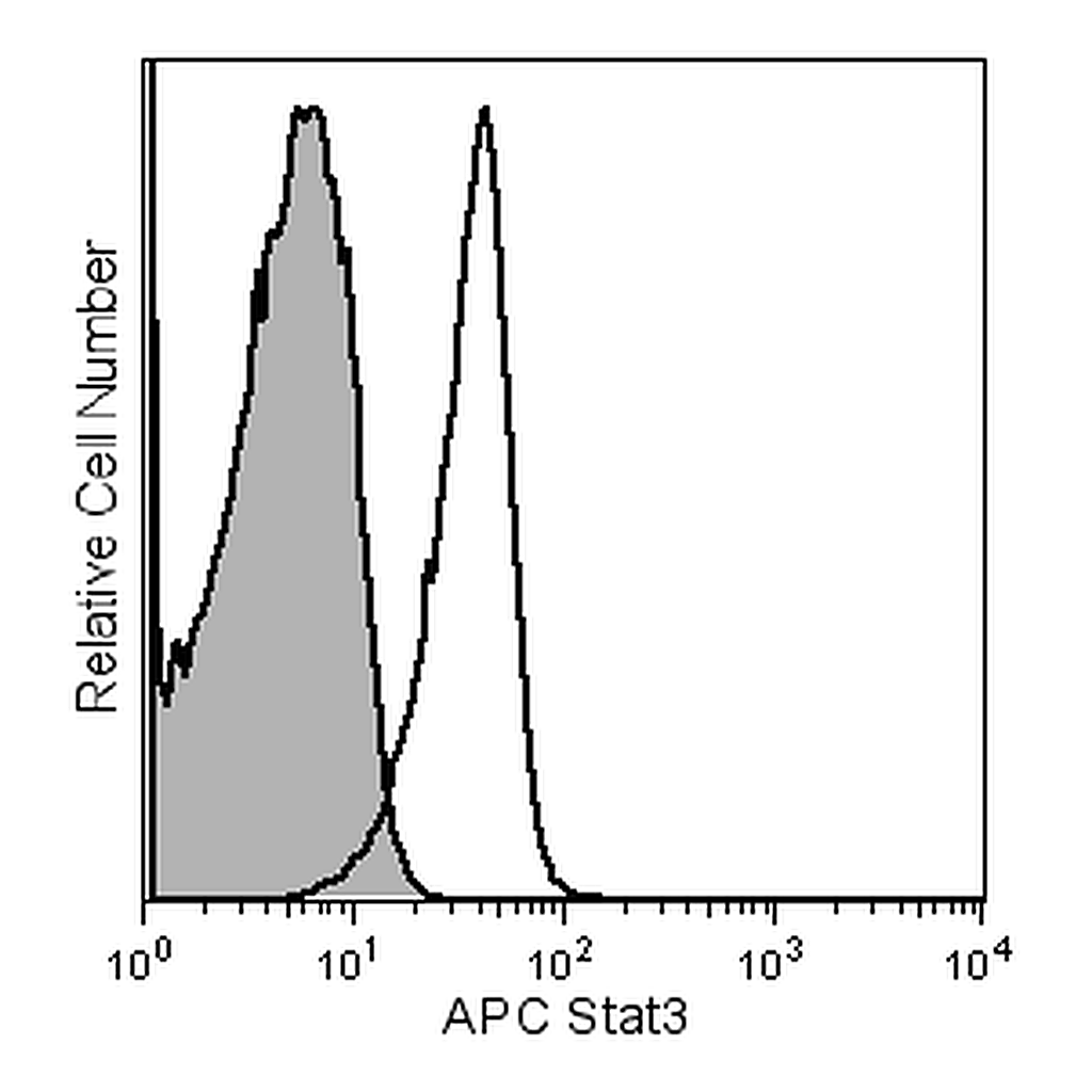 BD APC Mouse anti-Stat3