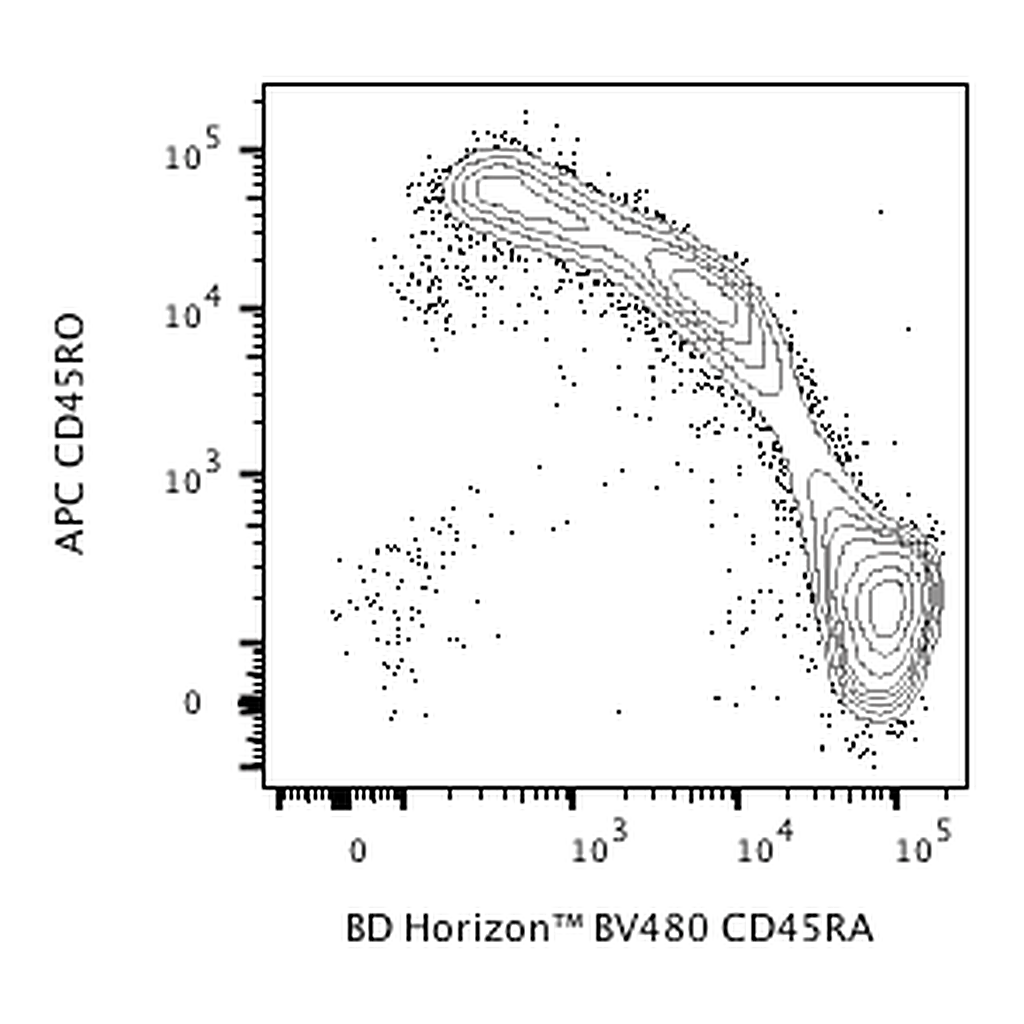 BD BV480 Mouse Anti-Human CD45RA