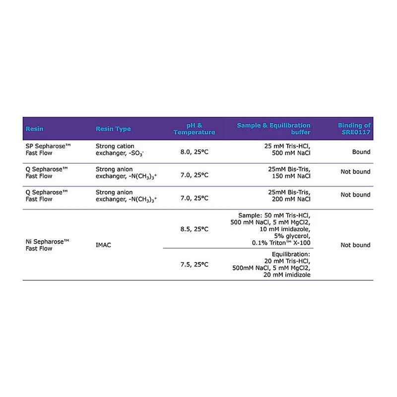Merck Salt Active Nuclease (SAN)