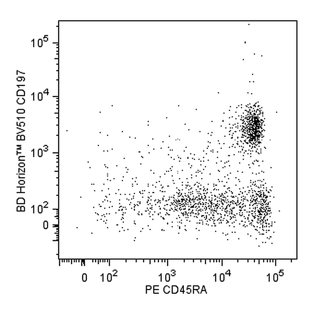 BD BV510 Rat Anti-Human CCR7 (CD197)