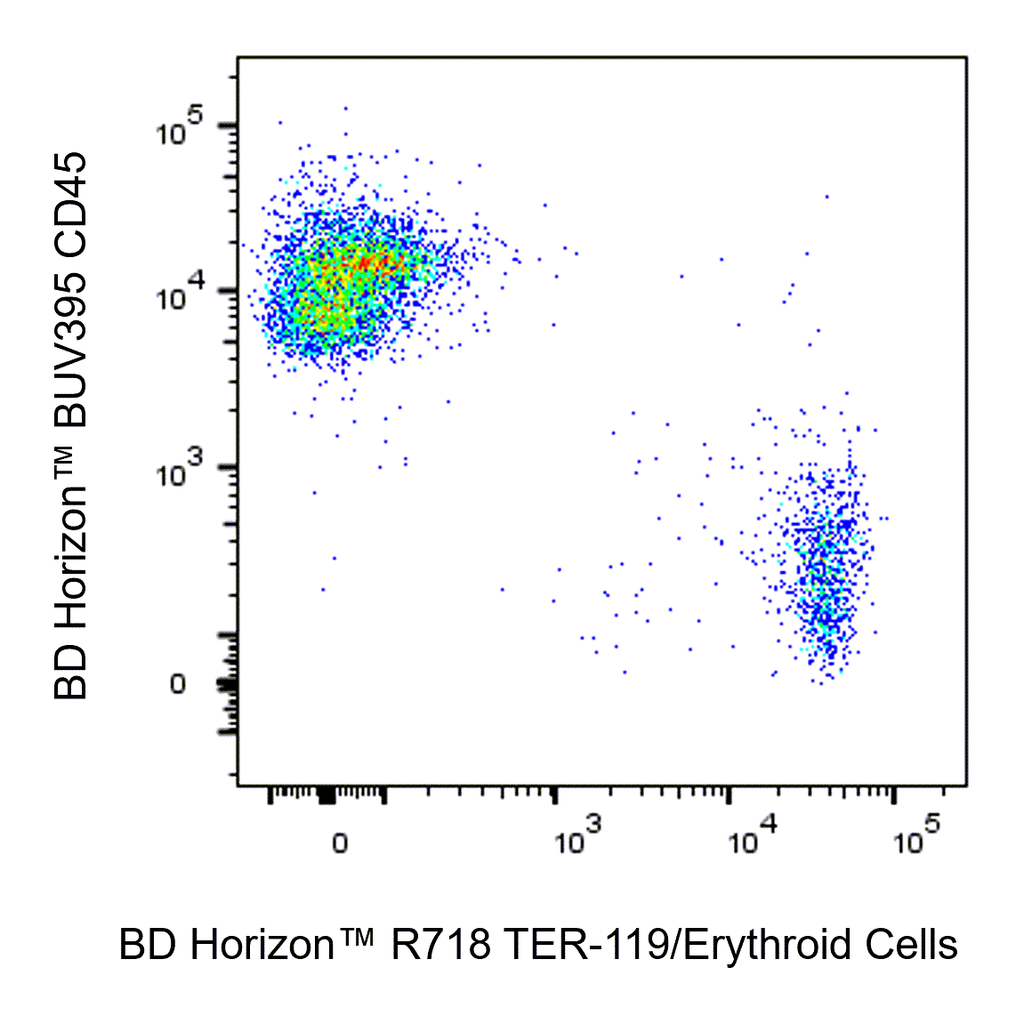 BD R718 Rat Anti-Mouse TER-119/Erythroid Cells