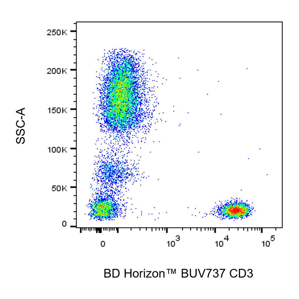 BD BUV737 Mouse Anti-Human CD3