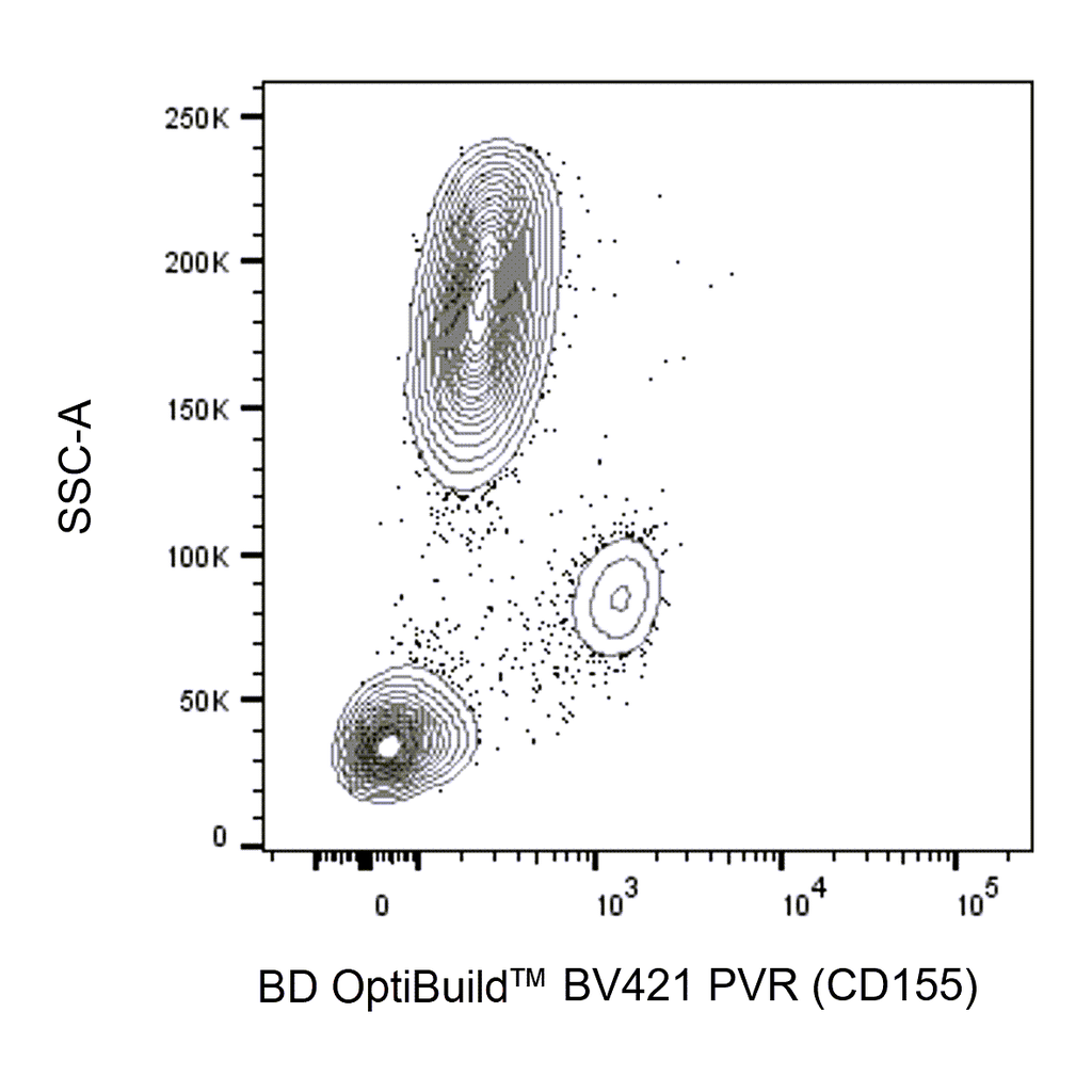 BD BV421 Mouse Anti-Human PVR (CD155)