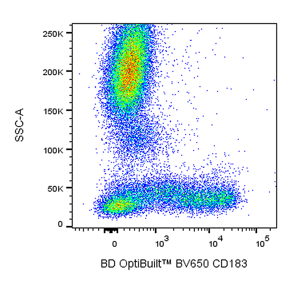 BD BV650 Mouse Anti-Human CD183