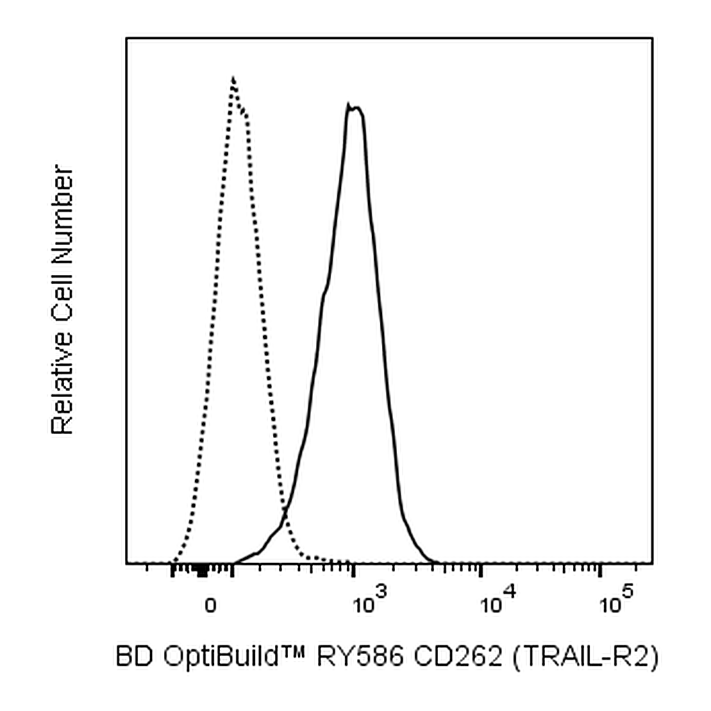 BD RY586 Mouse Anti-Human CD262 (TRAIL-R2)