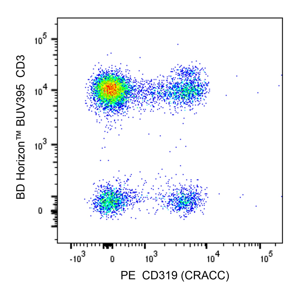 BD PE Mouse Anti-Human CD319 (CRACC)