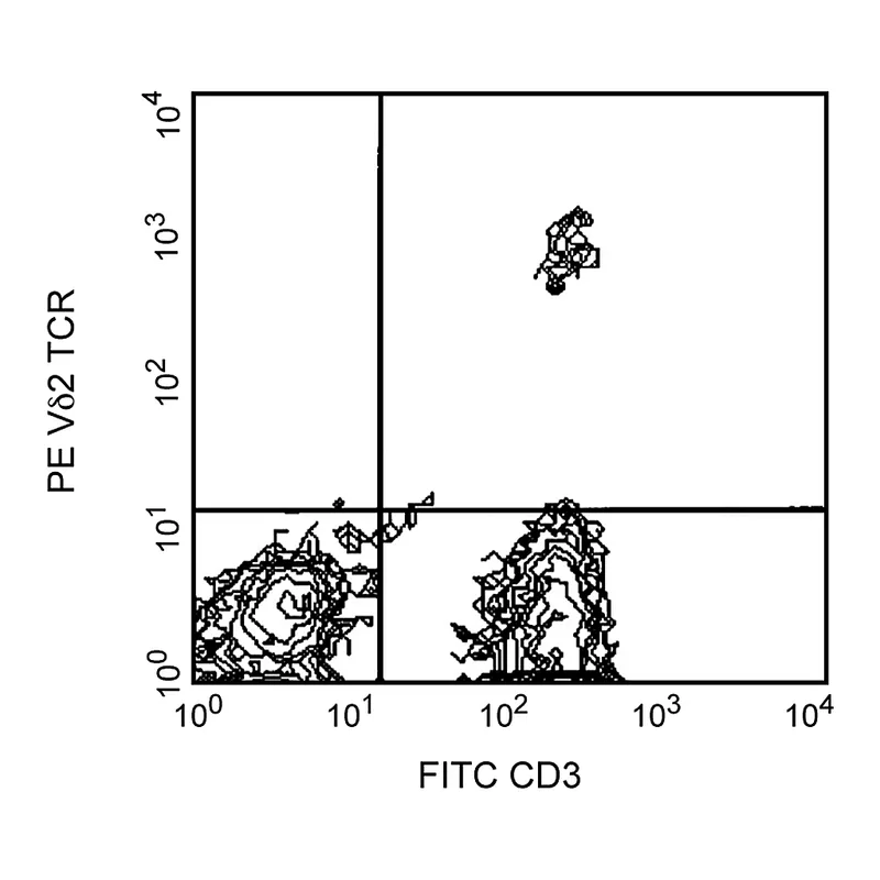BD PE Mouse Anti-Human Vδ2 TCR