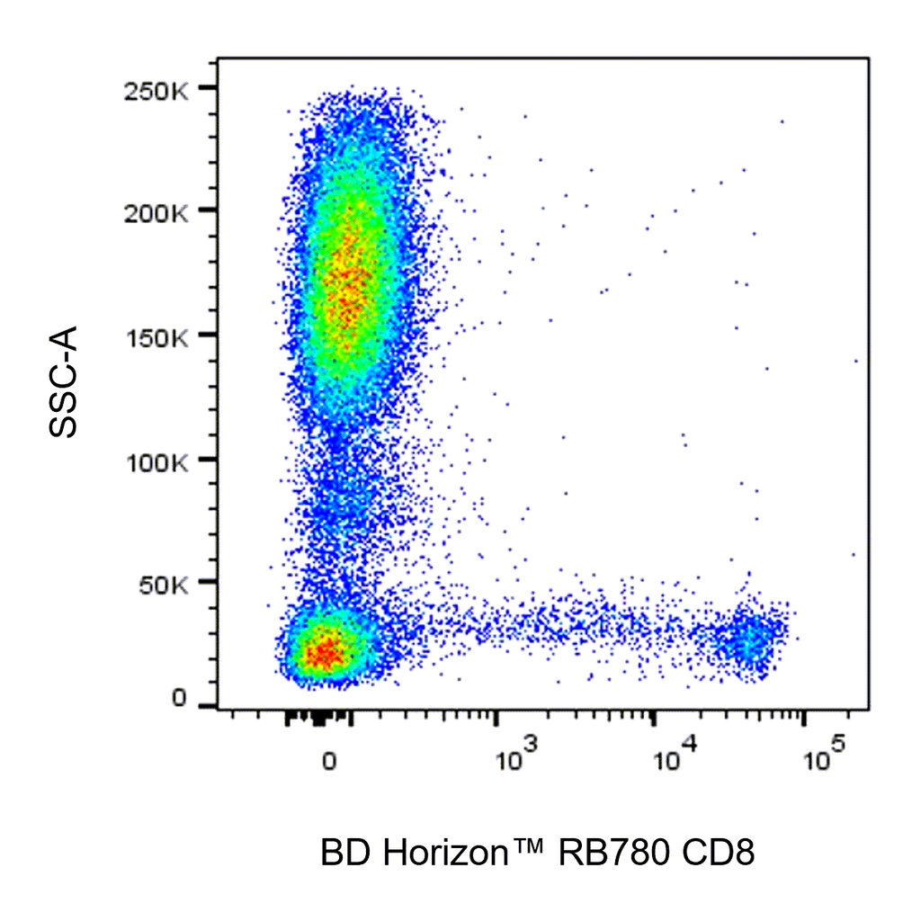 BD RB780 Mouse Anti-Human CD8