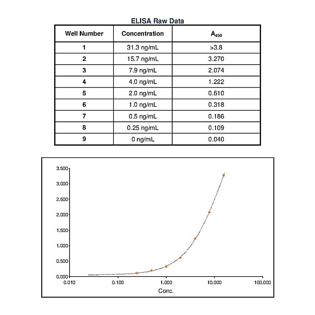 Thermo Fisher Scientific Goat anti-Human IgM Secondary Antibody, HRP