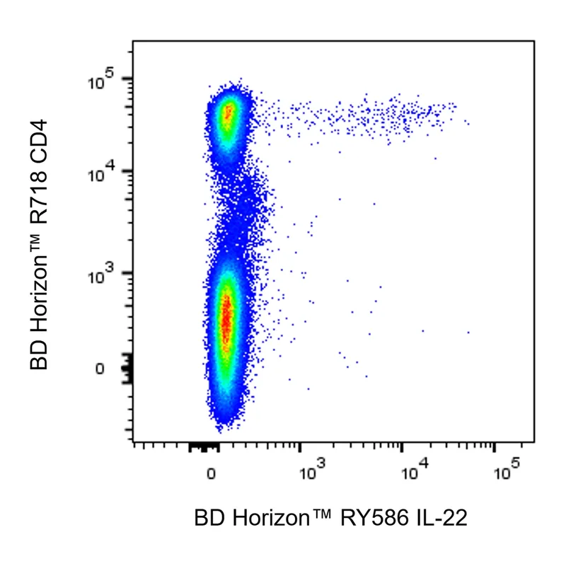 BD RY586 Mouse Anti-Human IL-22