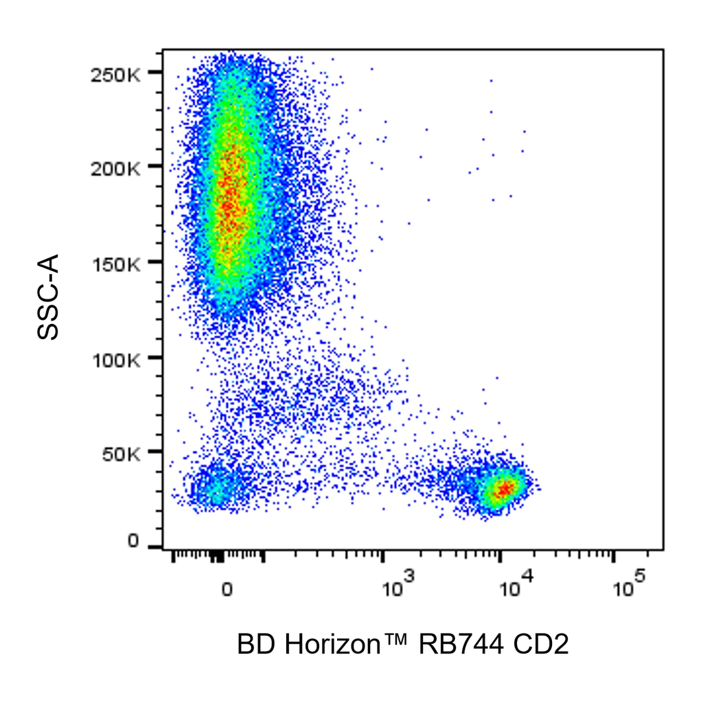 BD RB744 Mouse Anti-Human CD2