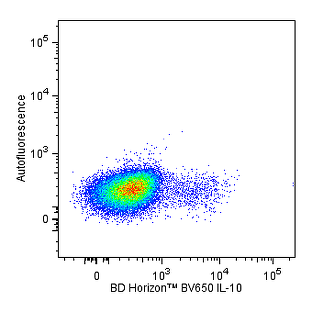 BD BV650 Rat Anti-Human and Viral IL-10