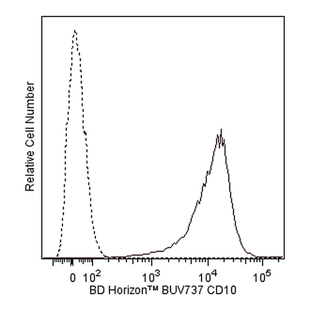 BD BUV737 Mouse Anti-Human CD10