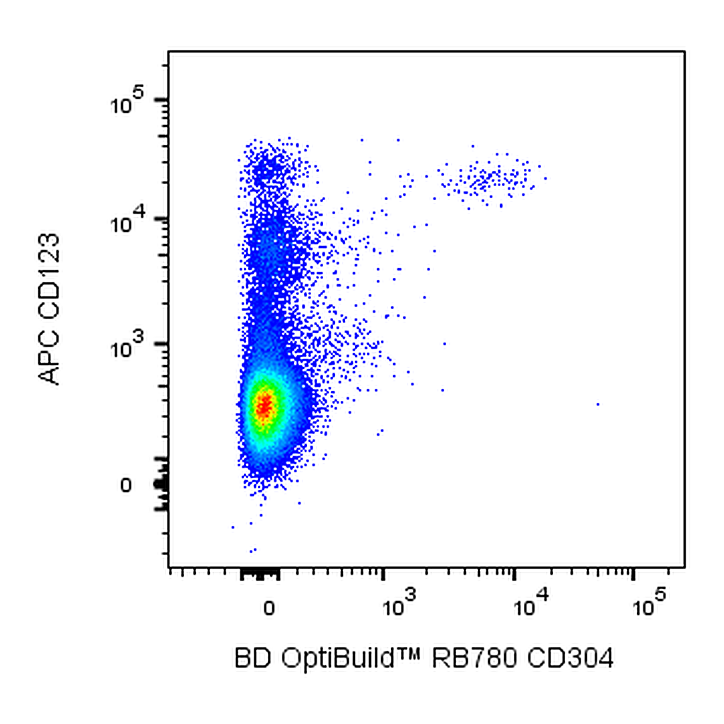BD RB780 Mouse Anti-Human Neuropilin-1 (CD304)