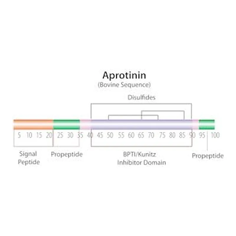 Merck APROTININ BOVINE, RECOMBINANT EXPRSD