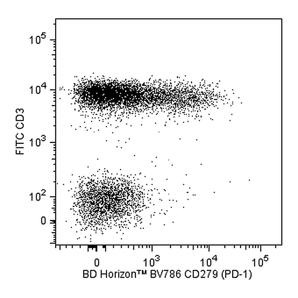 BD BV786 Mouse Anti-Human CD279 (PD-1)