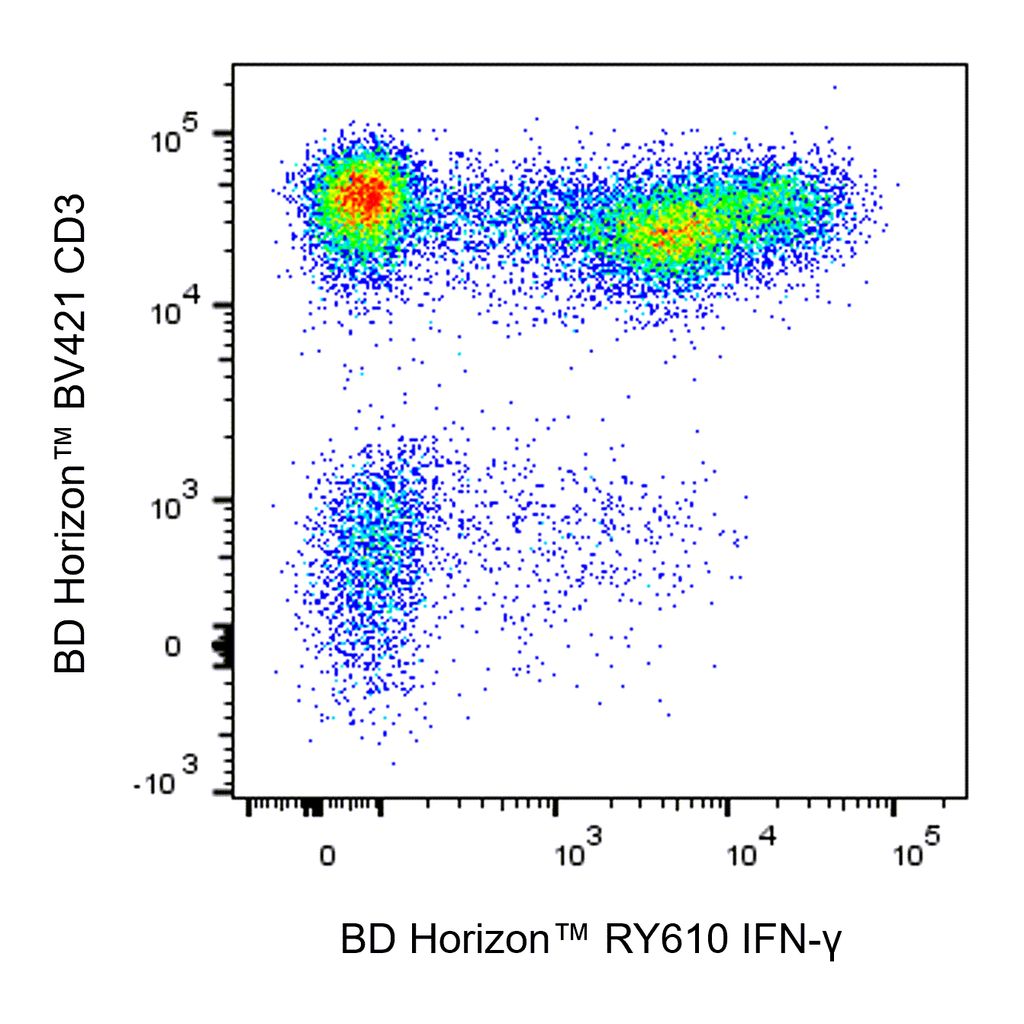BD RY610 Mouse Anti-Human IFN-γ