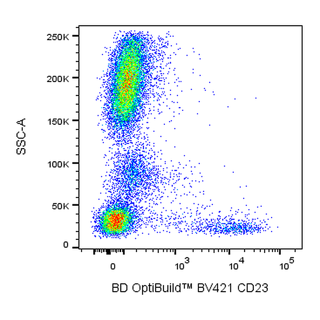 BD BV421 Mouse Anti-Human CD23