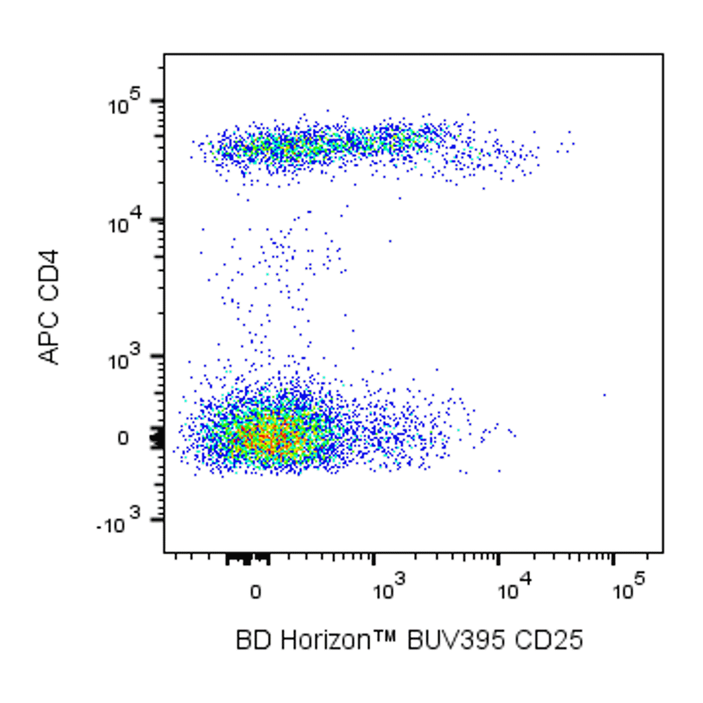 BD BUV395 Mouse Anti-Human CD25