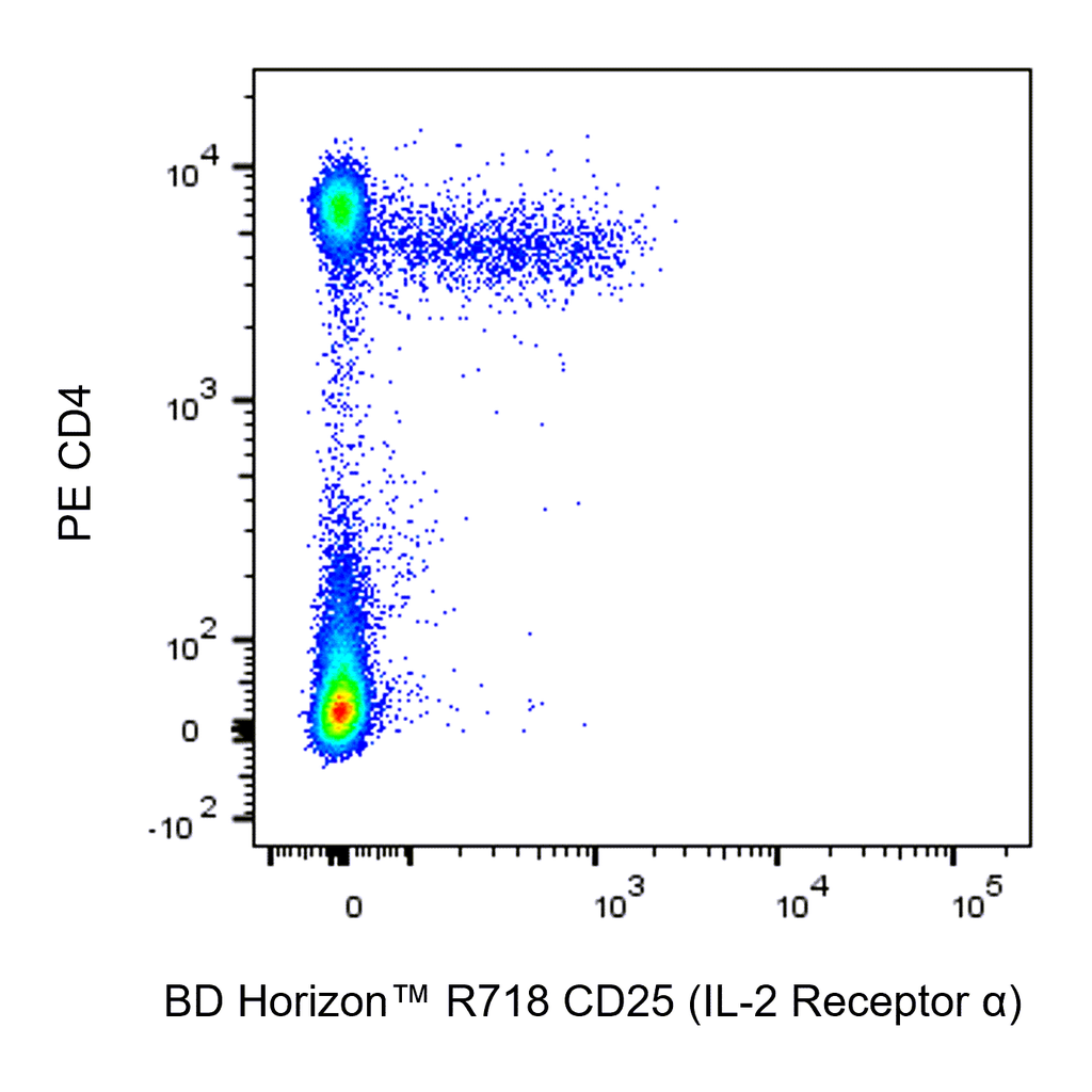 BD R718 Rat Anti-Mouse CD25 (IL-2 Receptor α)