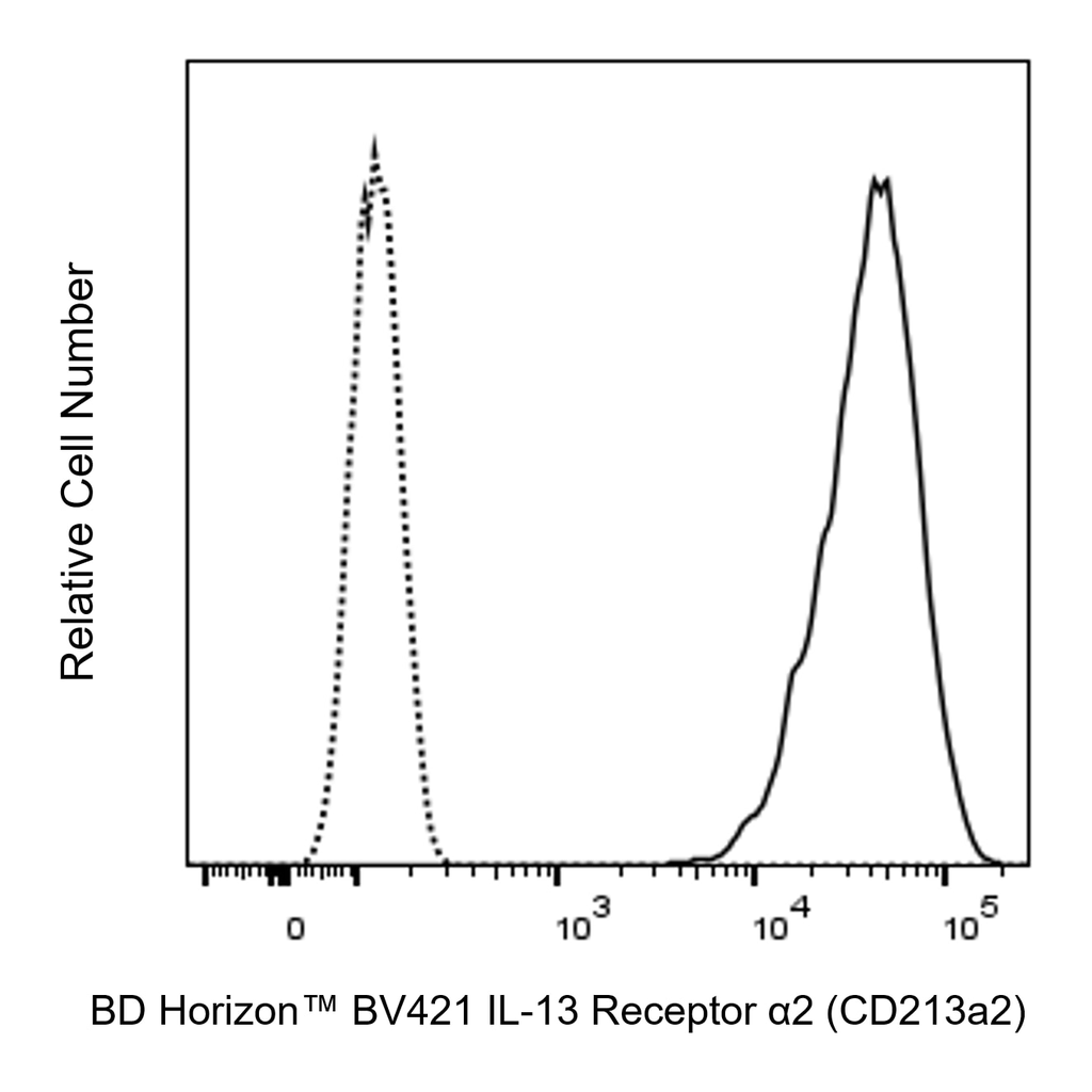 BD BV421 Mouse Anti-Human IL-13 Receptor α2 (CD213a2)