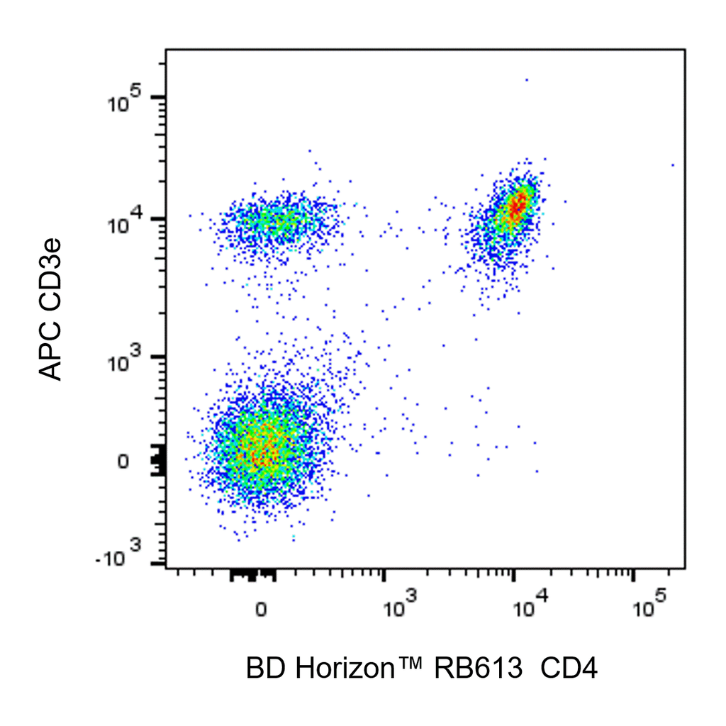 BD RB613 Rat Anti-Mouse CD4