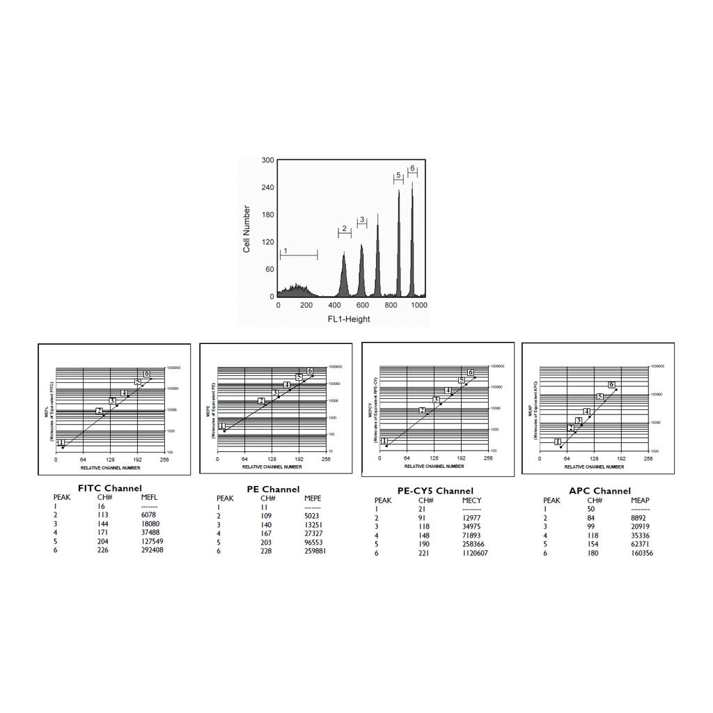 BD Rainbow Calibration Particles (6 peaks), 3.0 - 3.4 µm