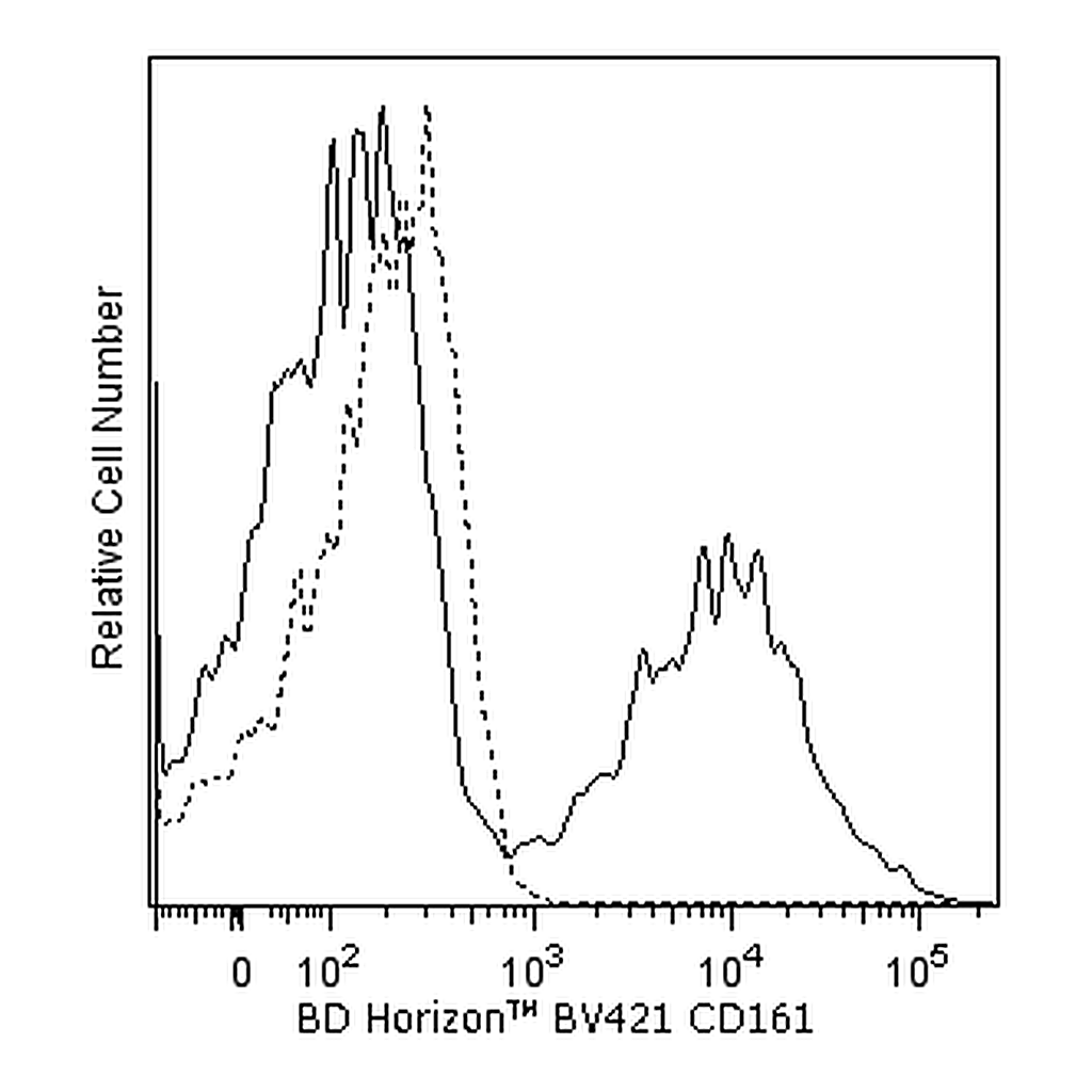 BD BV421 Mouse Anti-Human CD161
