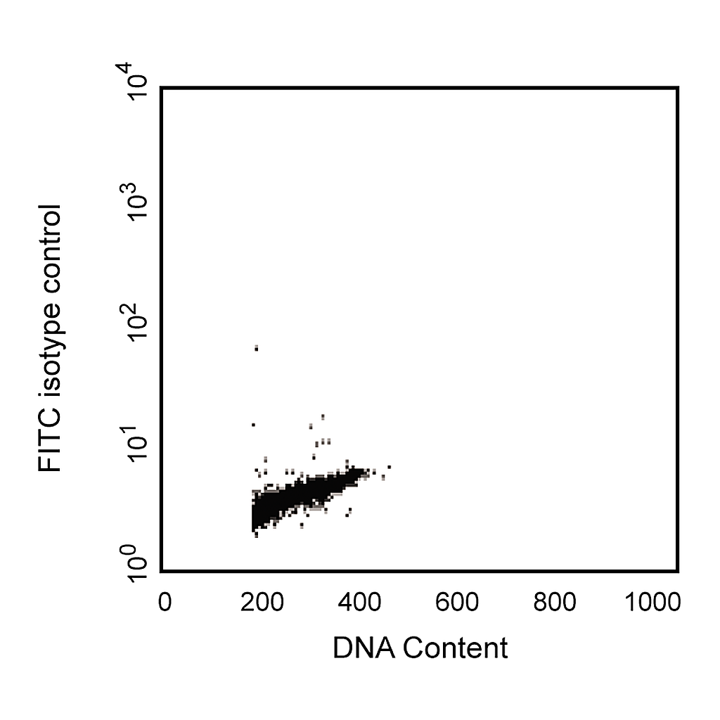 BD FITC Mouse Anti-Human PCNA Set