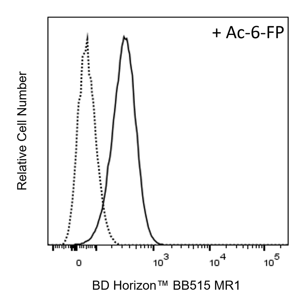 BD BB515 Mouse Anti-MR1