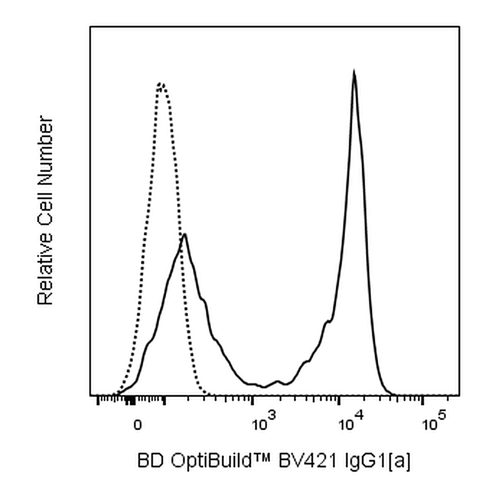 BD BV421 Mouse Anti-Mouse IgG1[a]