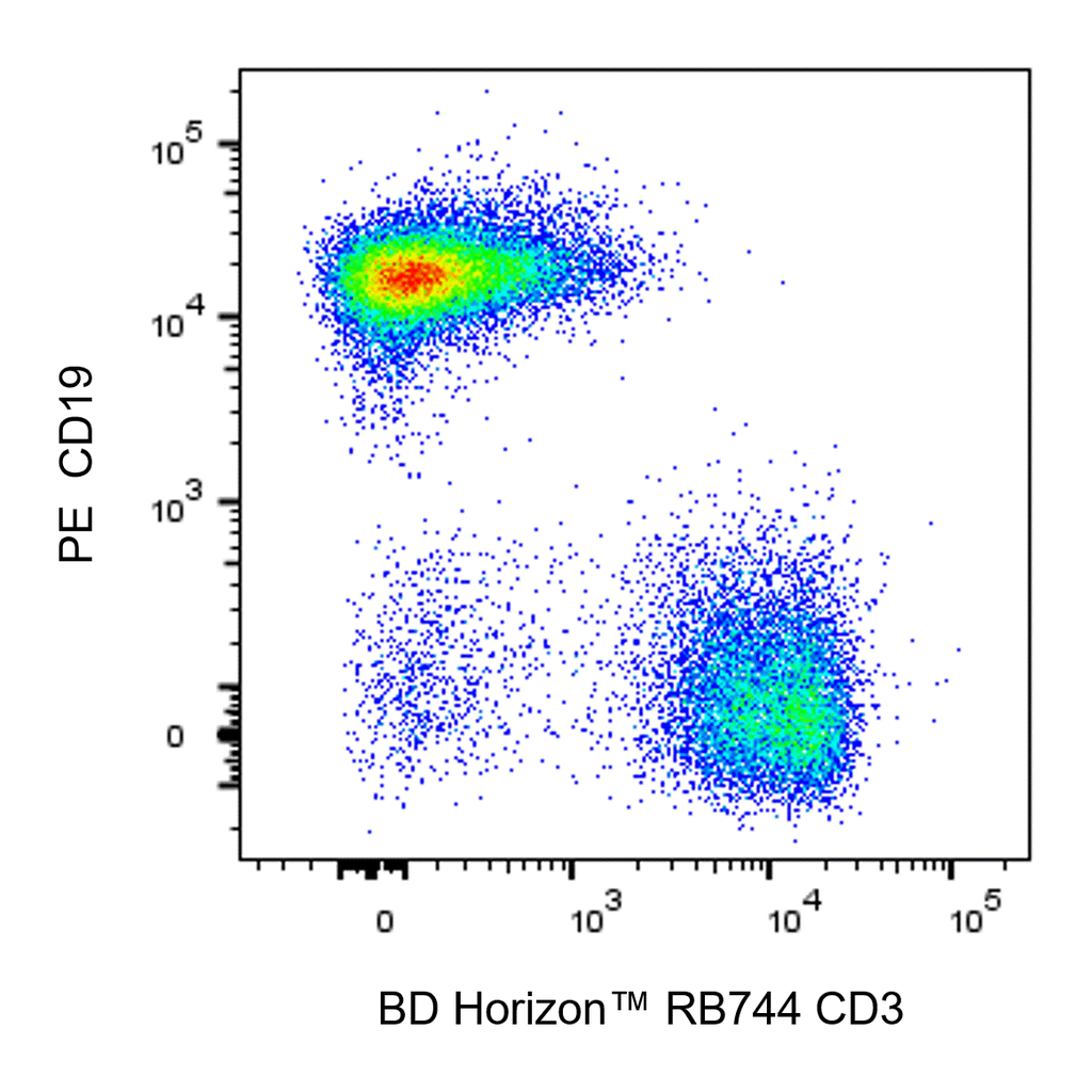 BD RB744 Rat Anti-Mouse CD3