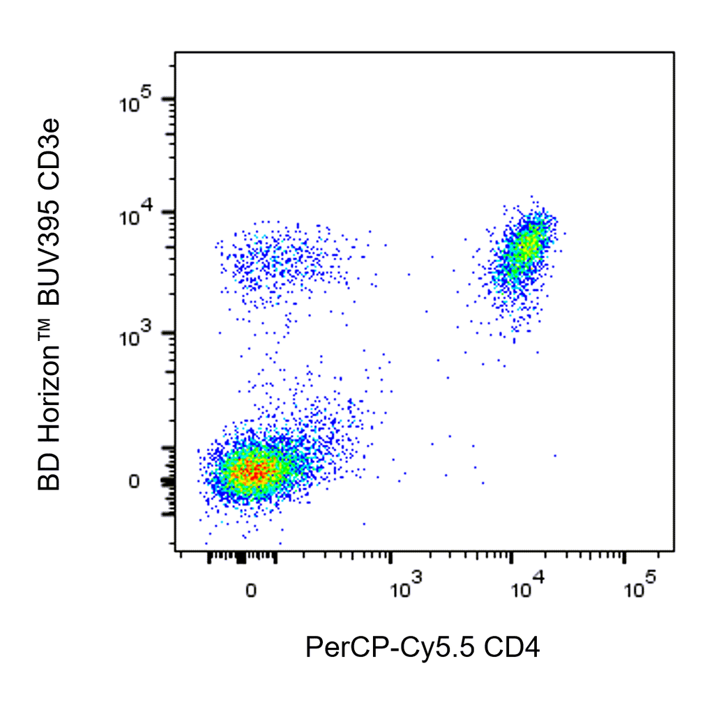 BD PerCP-Cy5.5 Rat Anti-Mouse CD4