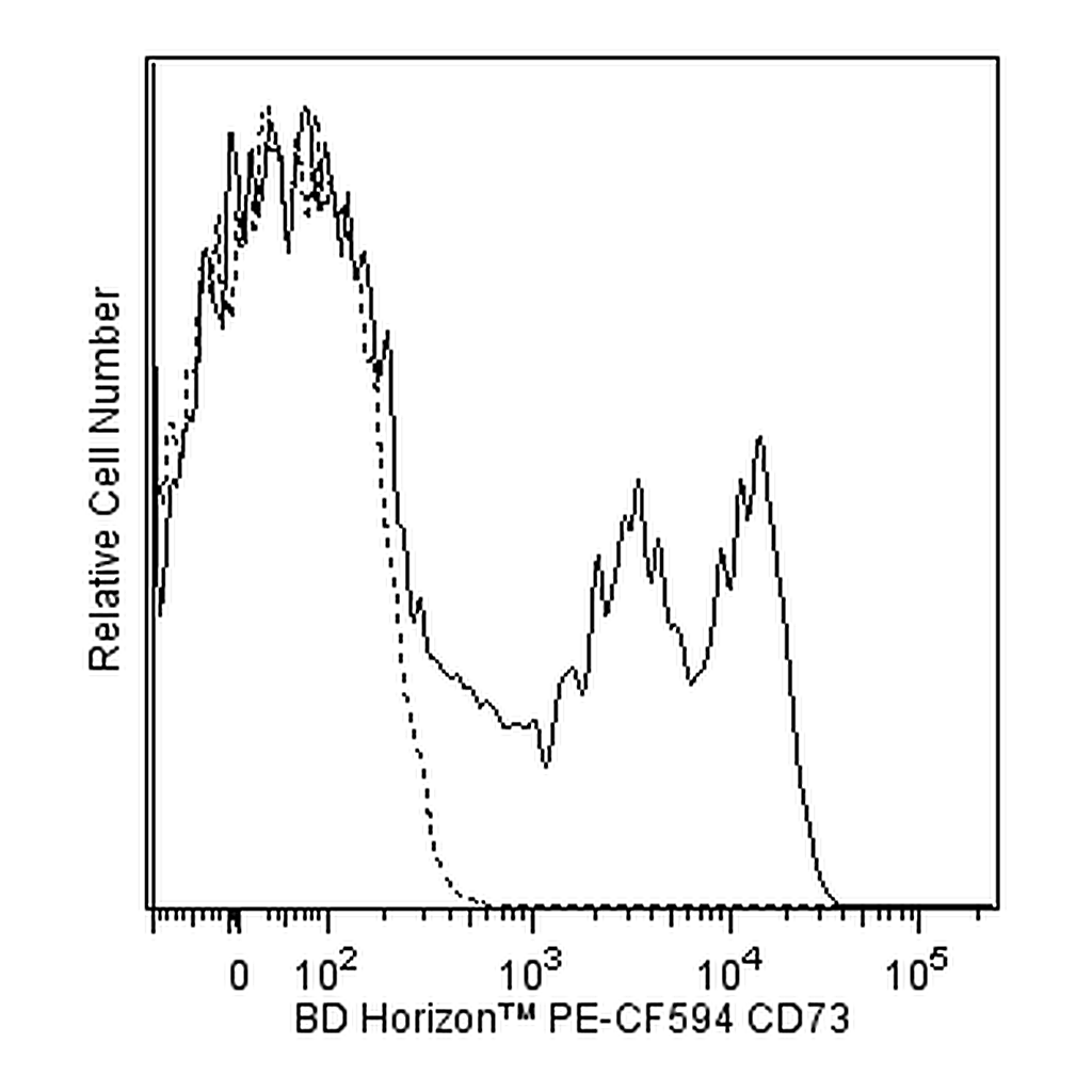 BD PE-CF594 Mouse Anti-Human CD73