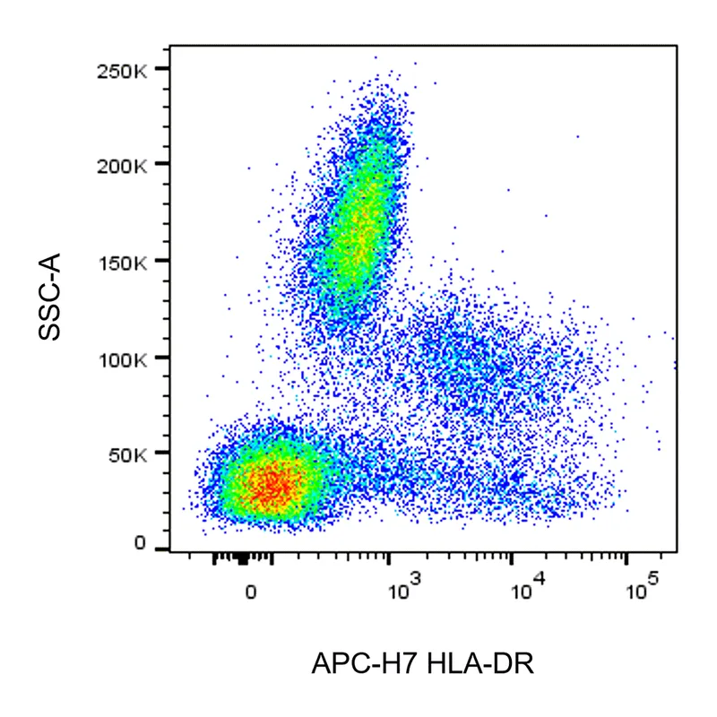 BD APC-H7 Mouse Anti-Human HLA-DR