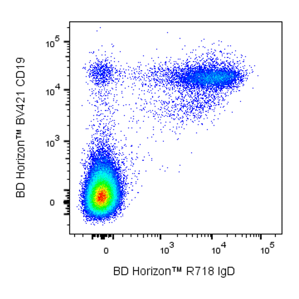BD R718 Mouse Anti-Human IgD
