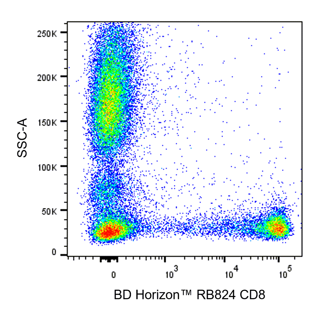 BD RB824 Mouse Anti-Human CD8