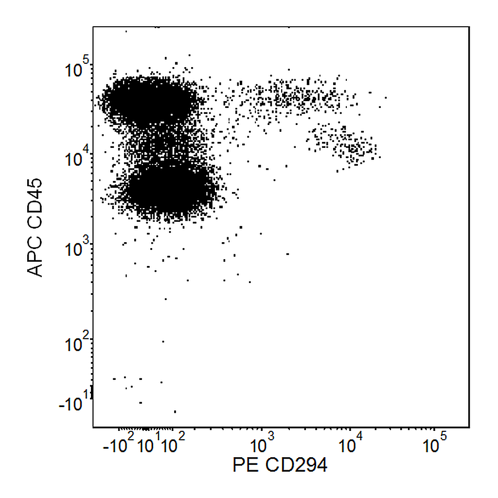 BD PE Rat Anti-Human CD294 (CRTH2)