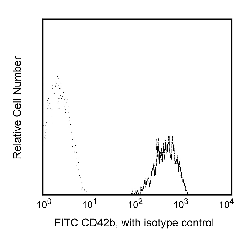 BD FITC Mouse Anti-Human CD42b