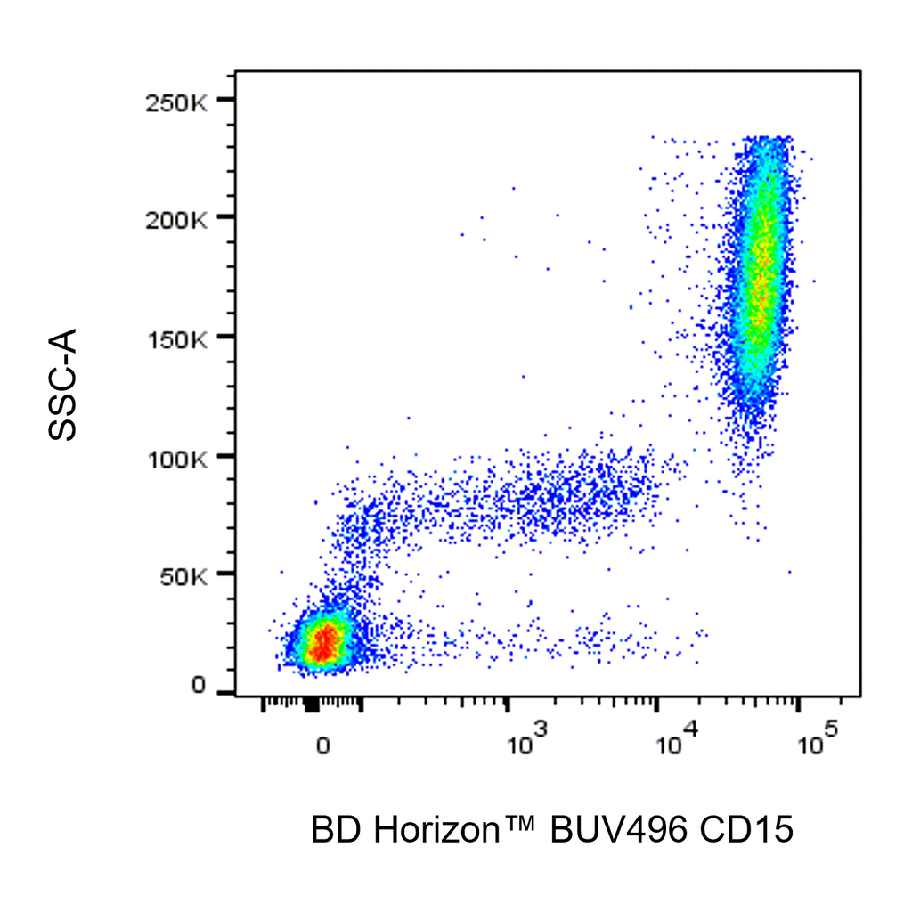 BD BUV496 Mouse Anti-Human CD15
